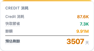 利用概要のキャッシュ節約数値