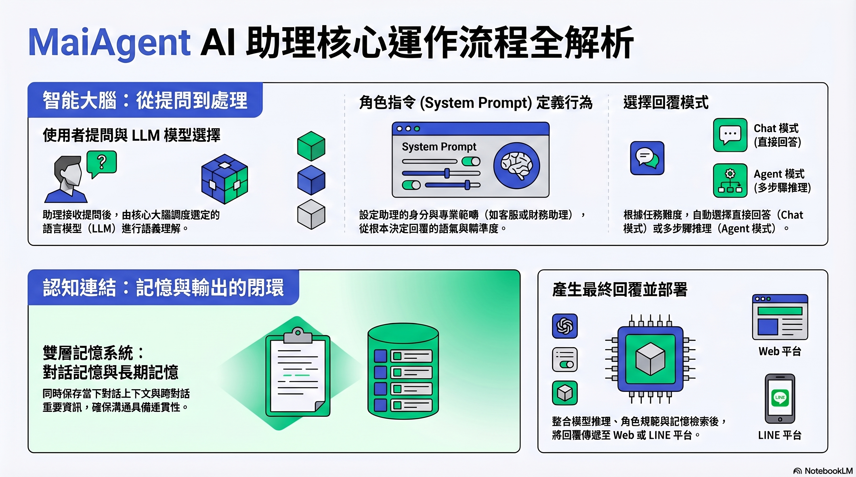 Agent のコアコンセプト