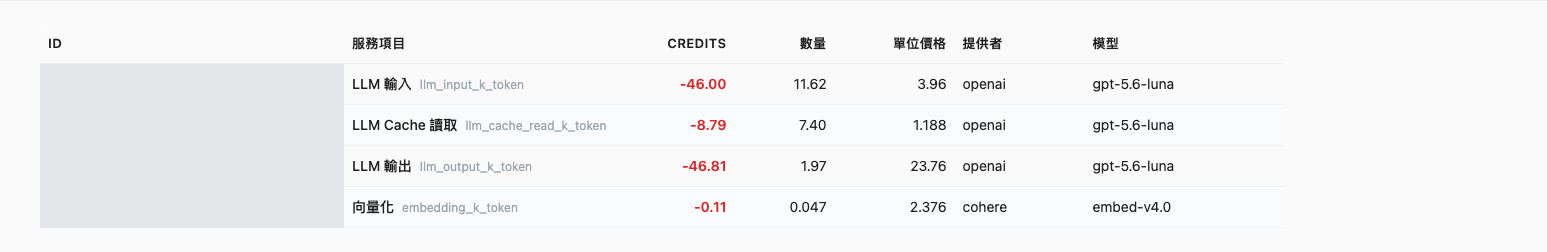 消費記録のキャッシュ課金項目