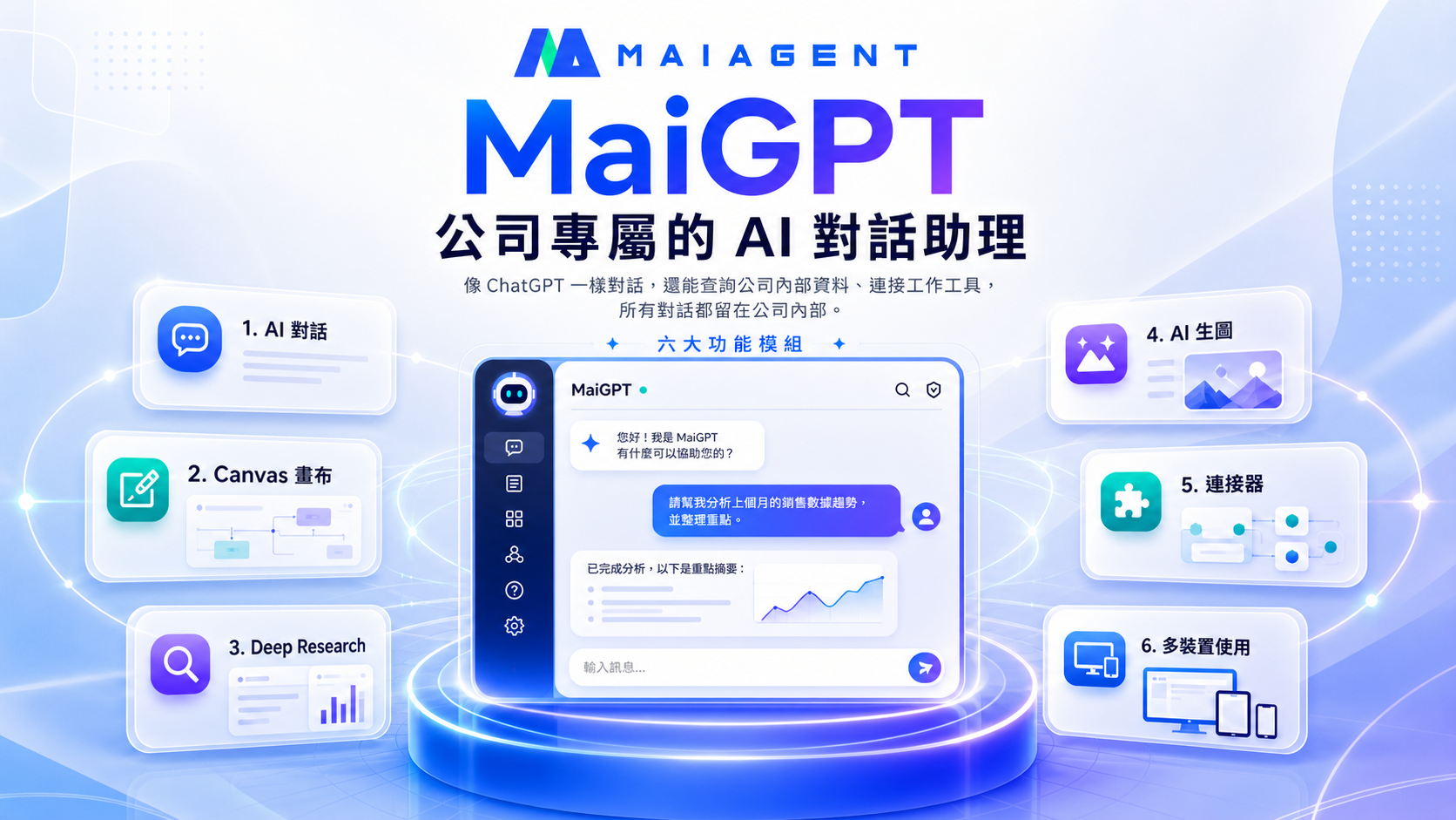 MaiGPTの6大機能モジュール全体像