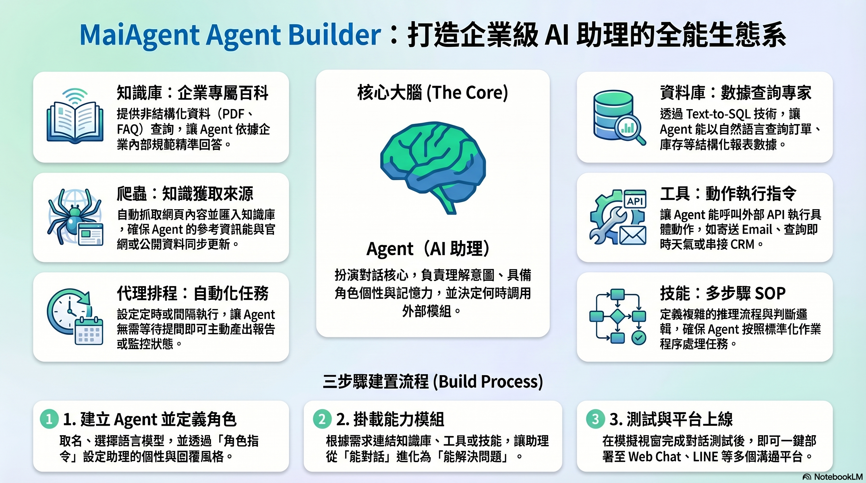 MaiAgent Agent Builder 機能概要