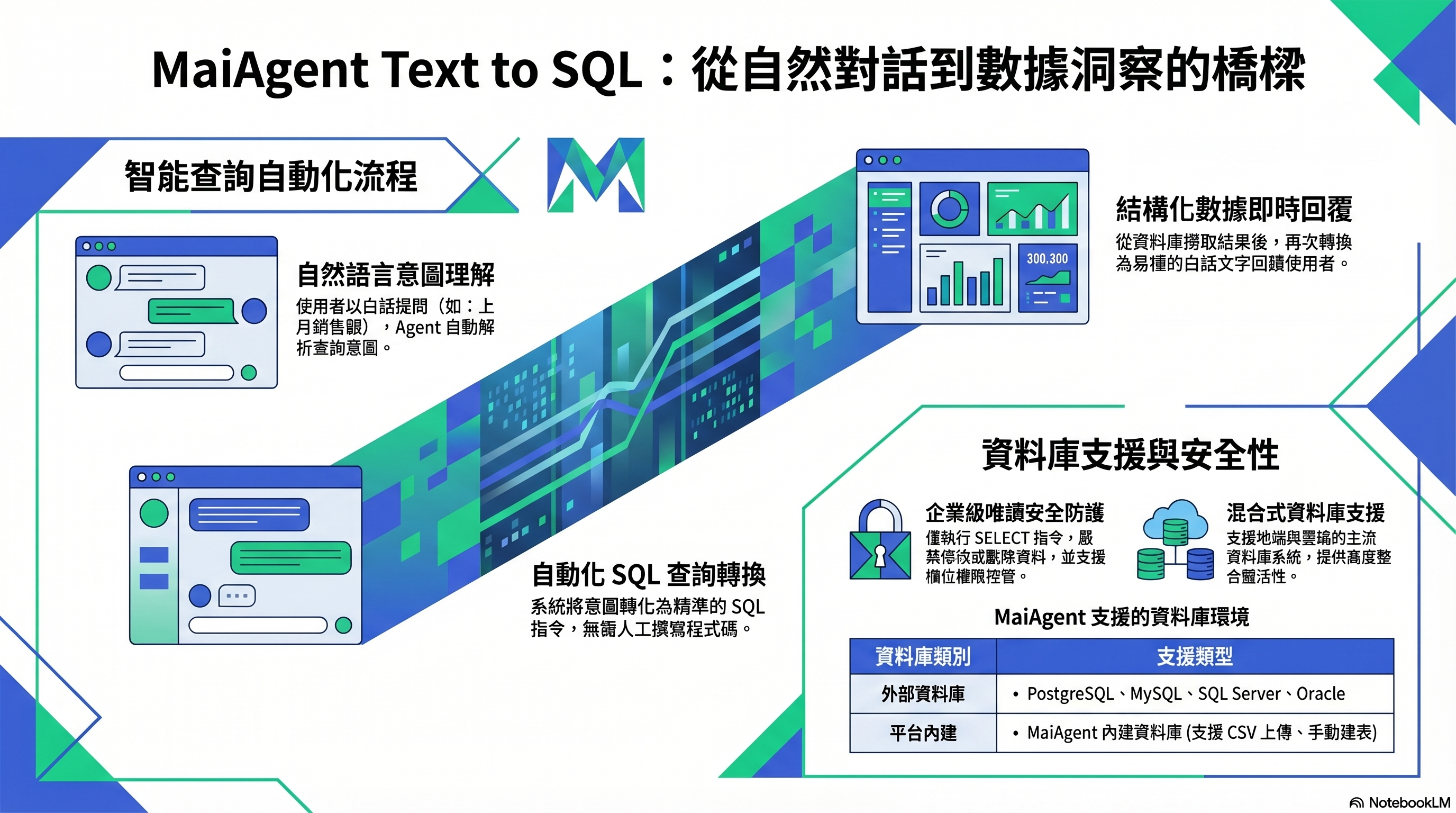 データベースの概念
